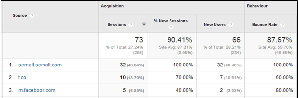 Google-Analytics-Semalt