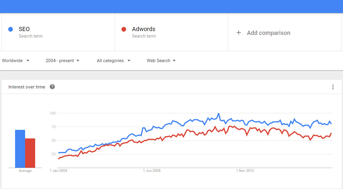 How To Use Google Trends An Introduction For Your Business