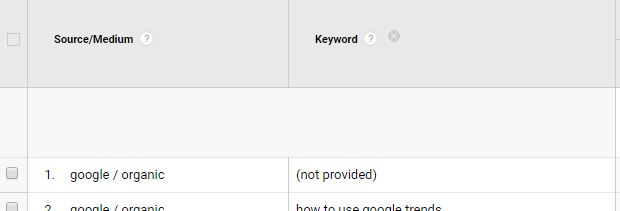 what-does-keyword-not-provided-mean-in-google-analytics-hallam